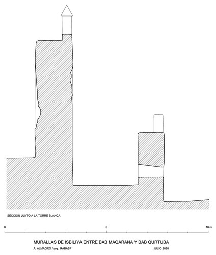 Sección de la muralla junto a latorre Blanca